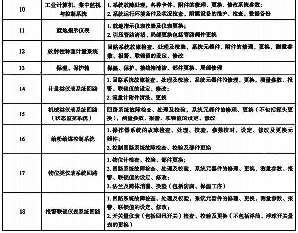 自动化控制与仪表故障处理工作内容