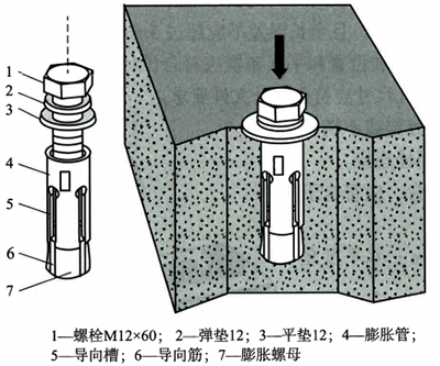 安装膨胀螺栓