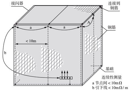 钢筋连接测量示意