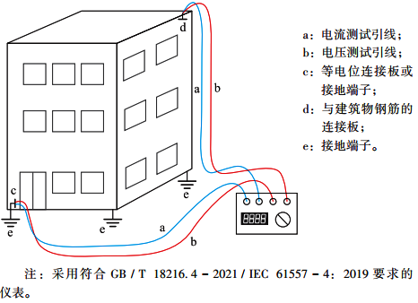 测量钢筋混凝土建筑总电阻