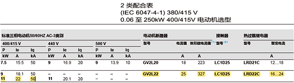 2类配合表