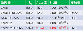 断路器的在单独时的限流能力以及与热继电器搭配情况下的限流能力