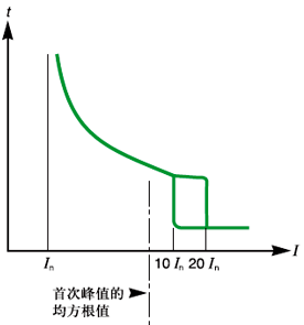 热磁断路器