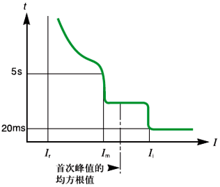 电子脱扣器断路器