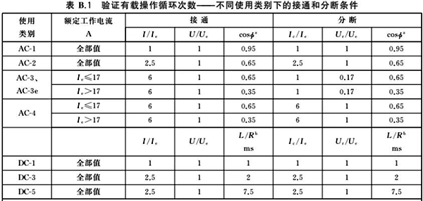 接触器电气寿命资料