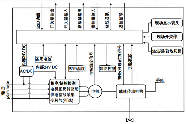 智能电动执行机构原理框图