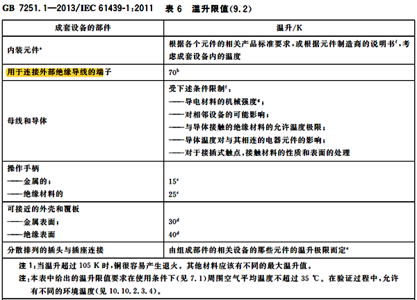 验证铜排载流量试验