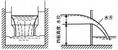 明渠流量计堰法测量原理