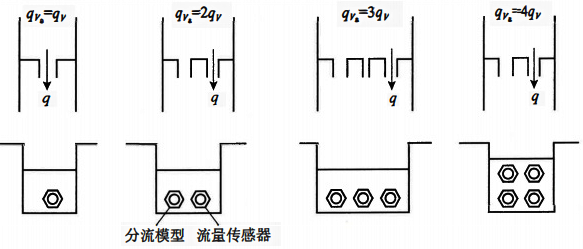 潜水式电磁流量计工作原理