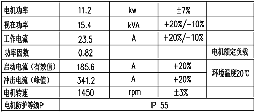 电动机电气参数