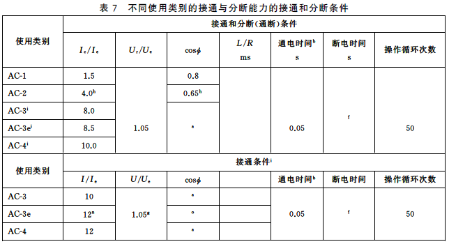 不同使用类别的接通与分断能力的接通和分断条件