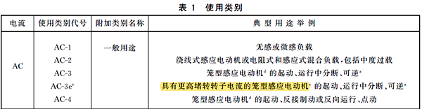 IE3/IE4高效电机要选用AC-3e类接触器