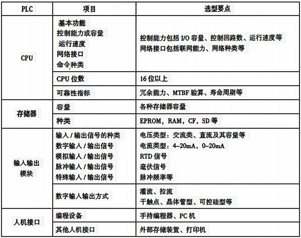 PLC选型要点