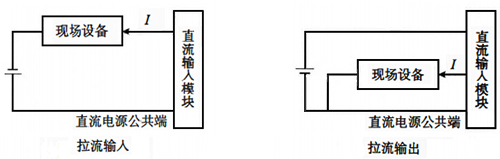 I/O模块的拉流