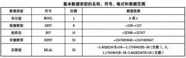 基本数据类型