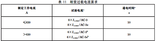 接触器耐受过载电流要求