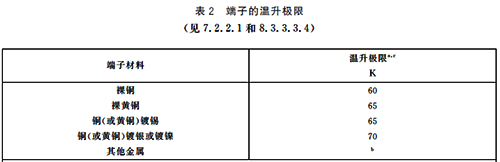 接触器端子温升极限