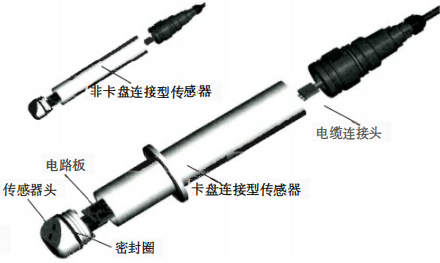 低 浊度传感器的结构