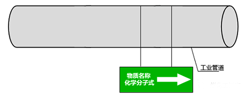 工业管道颜色标识