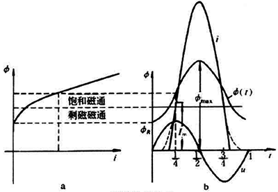 变压器励磁涌流