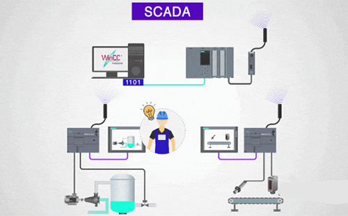 SCADA系统