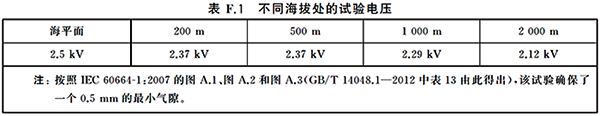 标准中对镜像触点的技术要求