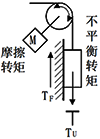 制负载惯性能量释放