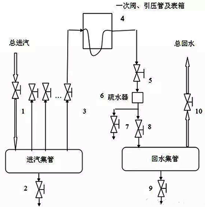 仪表伴热系统图