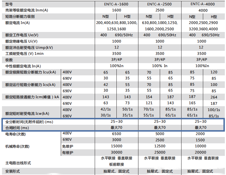 低压框架断路器参数