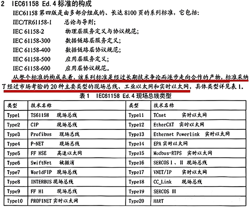 IEC61158 Ed.4现场总线类型