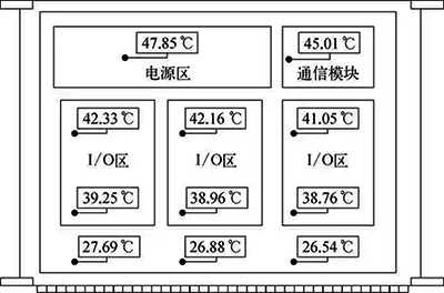 远程I/O接线箱温度分布示意