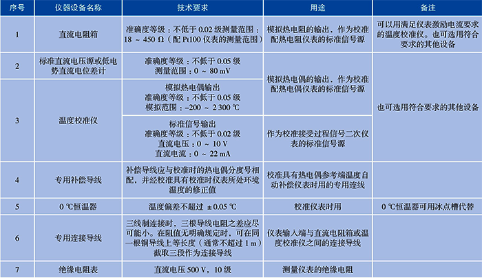 参考标准器及配套设备