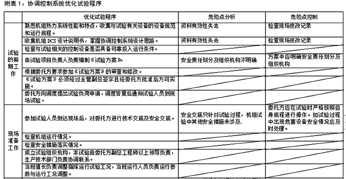 详细的试验步骤