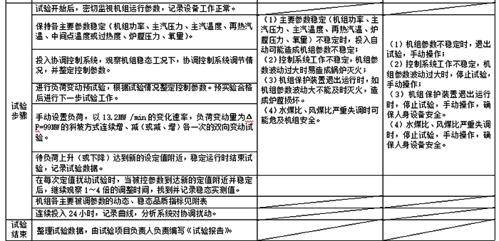 详细的试验步骤2