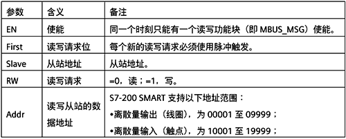 MBUS_MSG指令参数意义