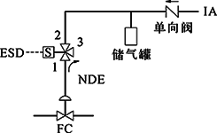 FC、单电磁阀、得电联锁FC打开