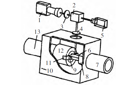 增强CCD相机法测温装置示意图