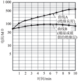 介质吸收测试分析