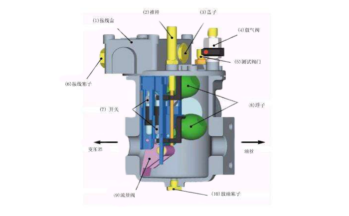 瓦斯继电器内部结构示意图-//www.e-cumulus.com/tech/1304.html