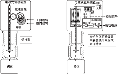 执行机构结构原理示意图