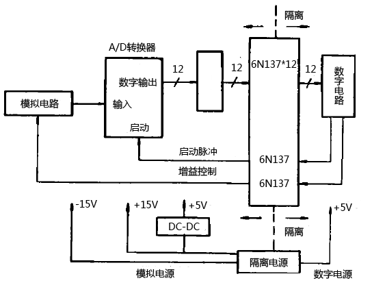 带光电隔离器的数据采集系统