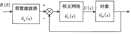 带前置滤波器的控制系统框图