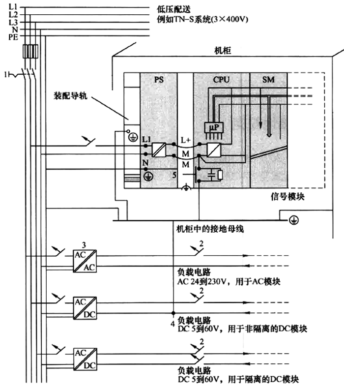 西门子PLC系统供电、接地原理图