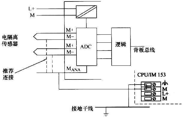 将电气隔离传感器连接到西门子非电气隔离AI