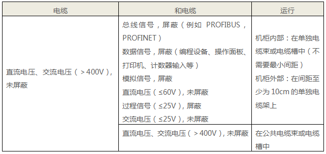 大于400V电压电缆和其他电缆的布置要求