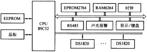 DS1820的轴温监测系统