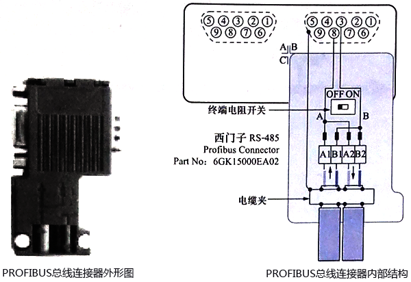 PROFIBUS总线连接器