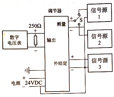 调节器开环调校示意图