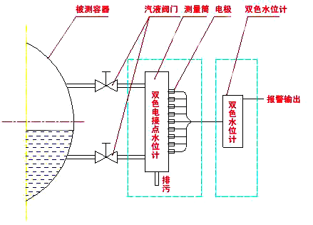 电接点水位计