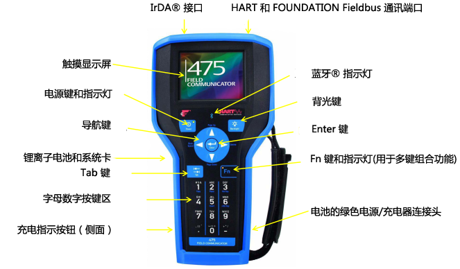 HART475手操器触摸屏